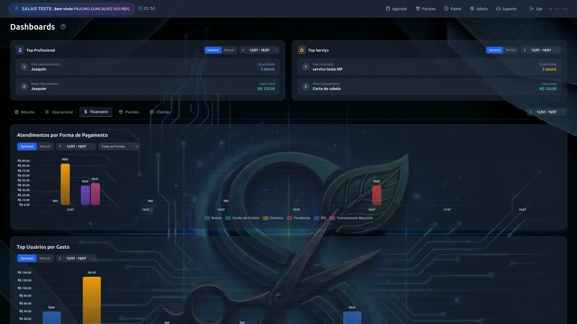 Dashboard financeiro do SmartSalão